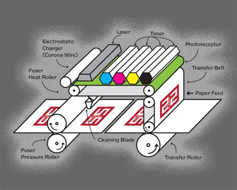 can you print with construction paper in a digital printing process?