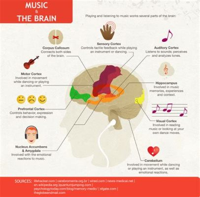 form meaning in music is not only about the notes and rhythms that make up a piece but also the emotional impact it can evoke in listeners.