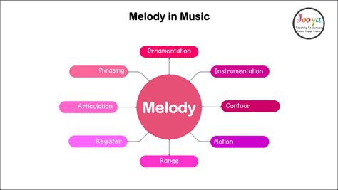 op meaning in music: The Melodic Echoes of Overthinking