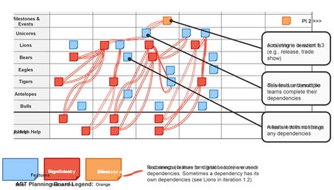 What Does the Art Planning Board Show? A Multi-Layered Insight