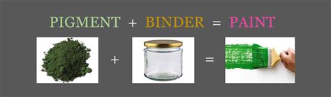 what is a binder in art and how does it affect the texture of the paint