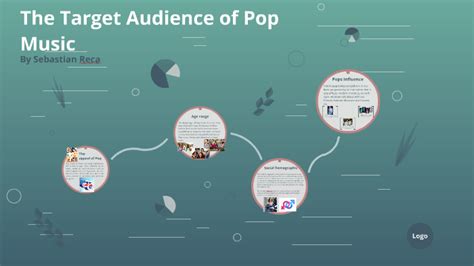 What Is Most Accurate about the Audience for Pop Music? A Diverse and Dynamic Tapestry